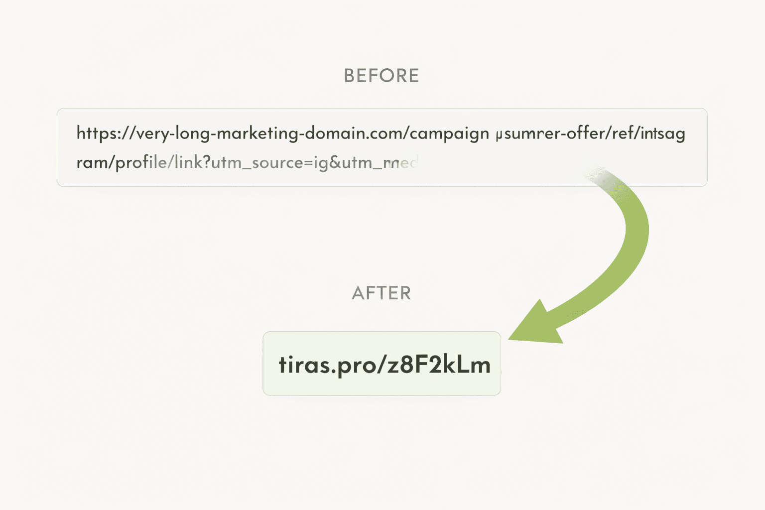 Before and after URL shortening example